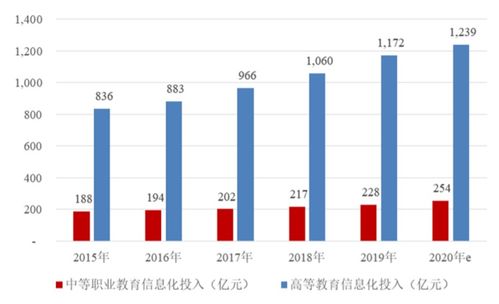 高校覆盖率超28%，净利润率达45% 这家校园信息系统提供商二战创业板IPO的教育信息征程