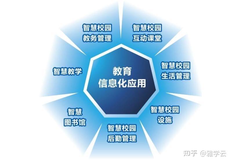 从传统教室到智慧教室的变革 教育信息化的新篇章