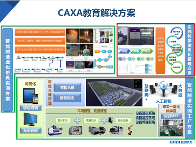 CAXA数码大方