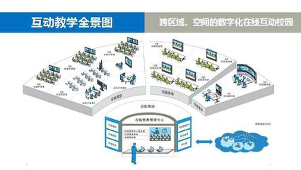 东博视讯产品测评 教育信息平台的深度体验与问题吐槽