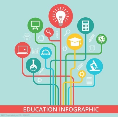 多彩教育信息图表 教育的多样性与价值